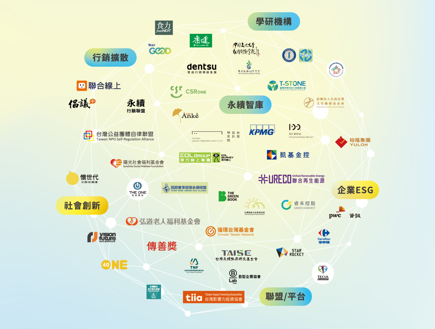 2025 ACTION 365 串連關鍵組織